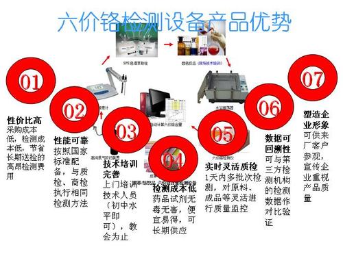 皮制品工厂自检质量控制六价铬实验室建设_材料分析仪_捷配仪器仪表网